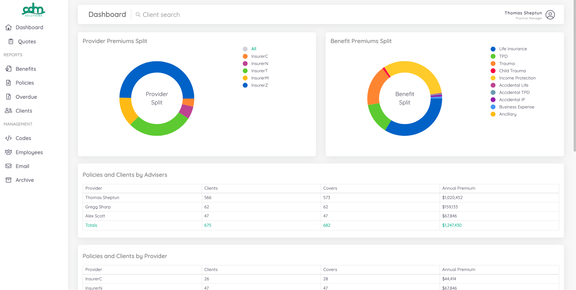 HOW CDM CAN HELP YOU